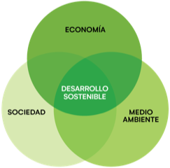 Métricas para el Desarrollo Sostenible