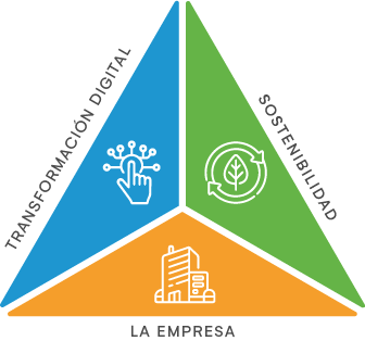 Transformación Digital - Sostenibilidad - La Empresa