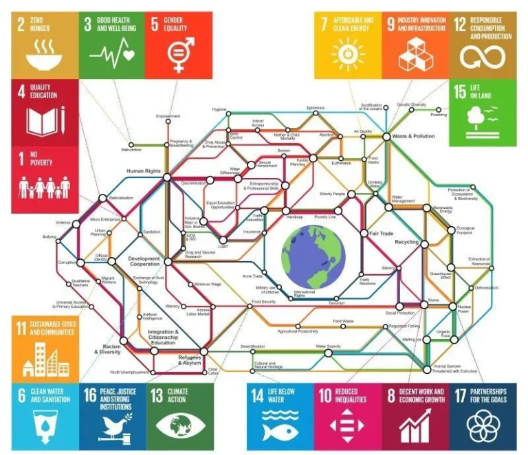 Mapa con forma del Metro que representa los Objetivos de Desarrollo Sostenible (ODS)