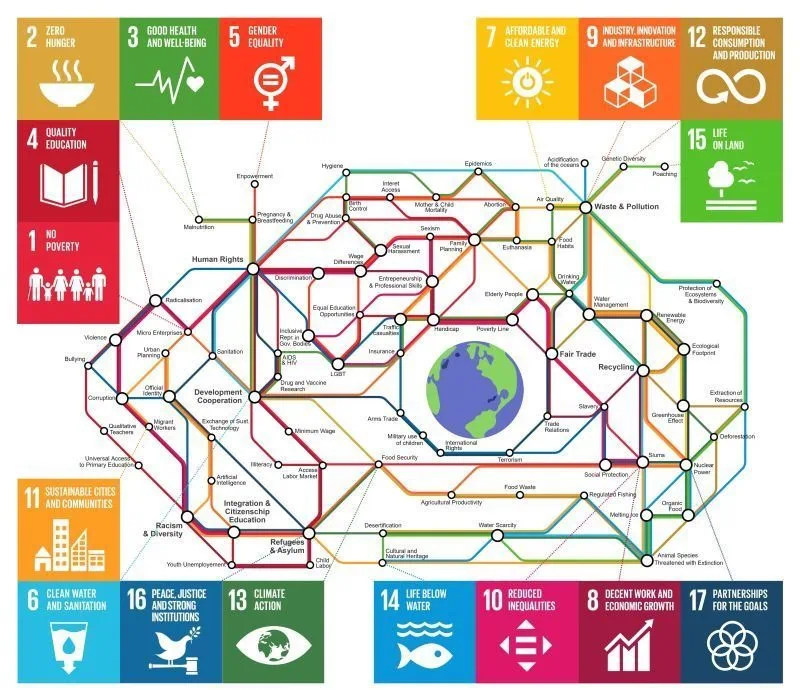 Mapa con forma del Metro que representa los Objetivos de Desarrollo Sostenible (ODS)